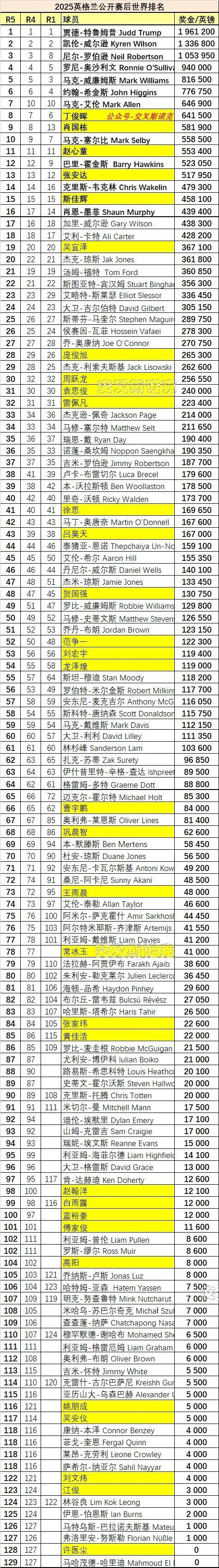 https, 转反超先到 https, 转反超先到
