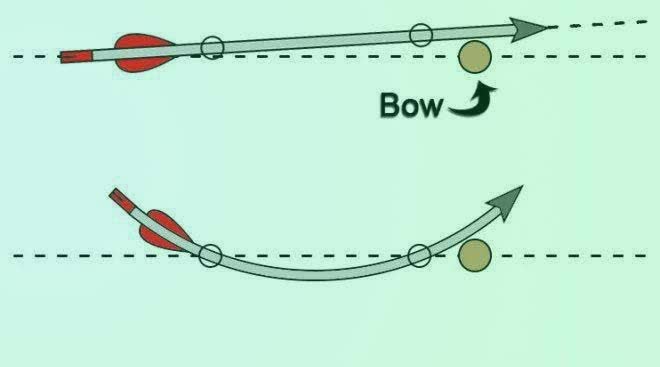 个波节, 不动的, 可是箭矢飞 个波节, 不动的, 可是箭矢飞