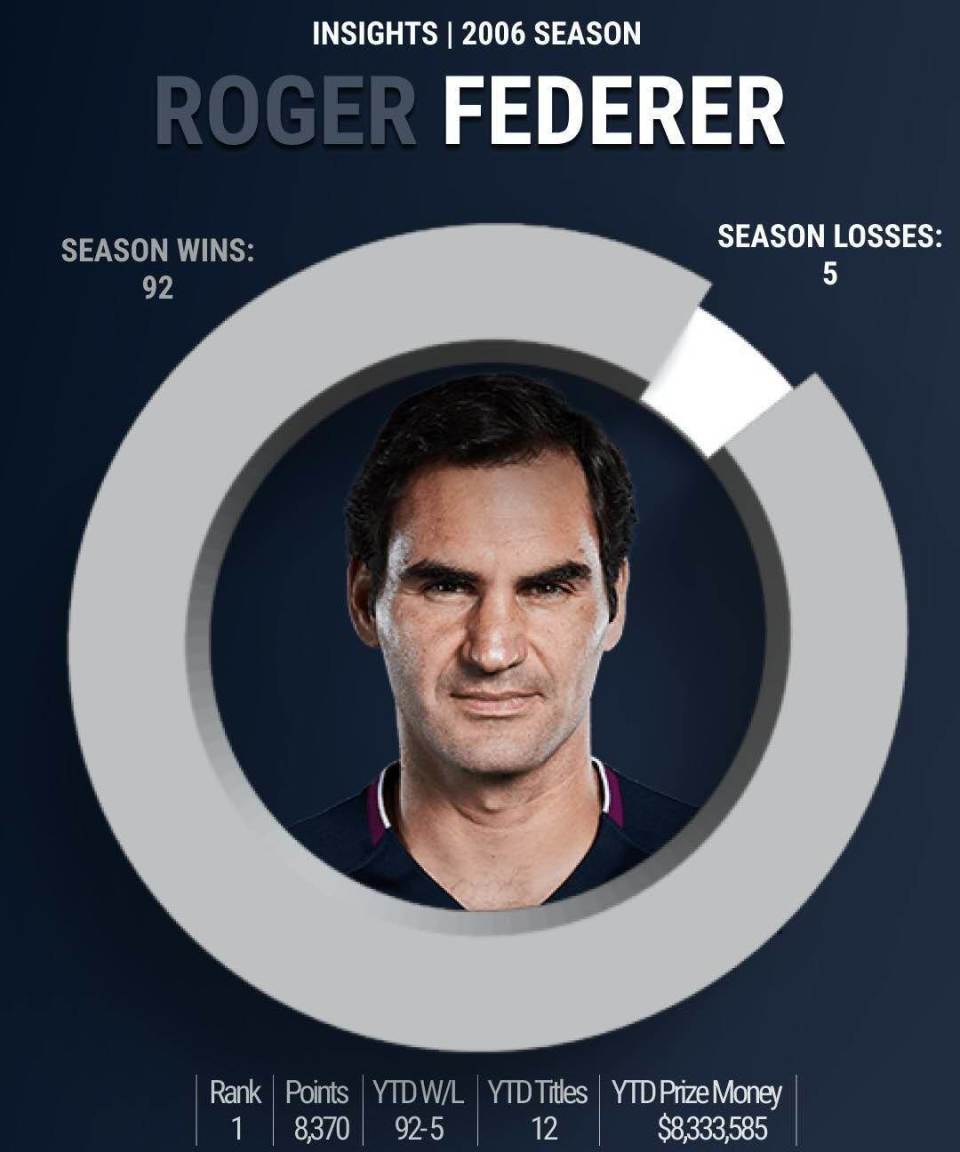 开局即开足, OtYyC, 作者