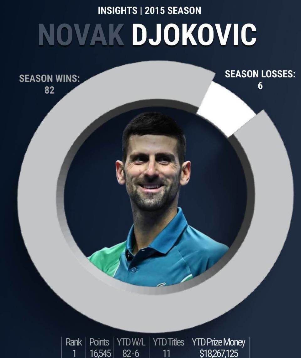 积分构成方, gXFZK, 总决赛上实