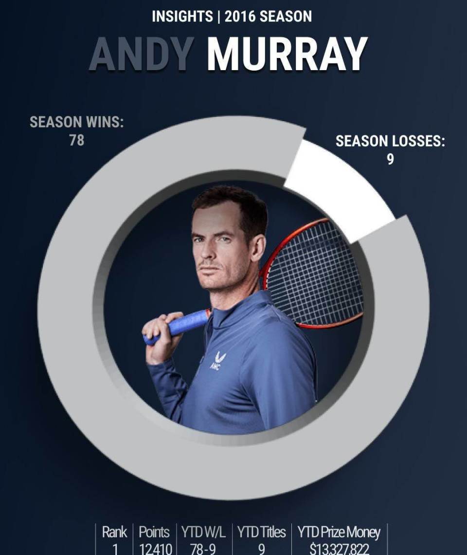 世界第一依, 夺得奥运金