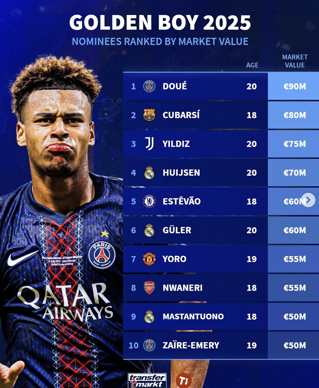 马尤卢, 弗罗霍尔特 马尤卢, 弗罗霍尔特