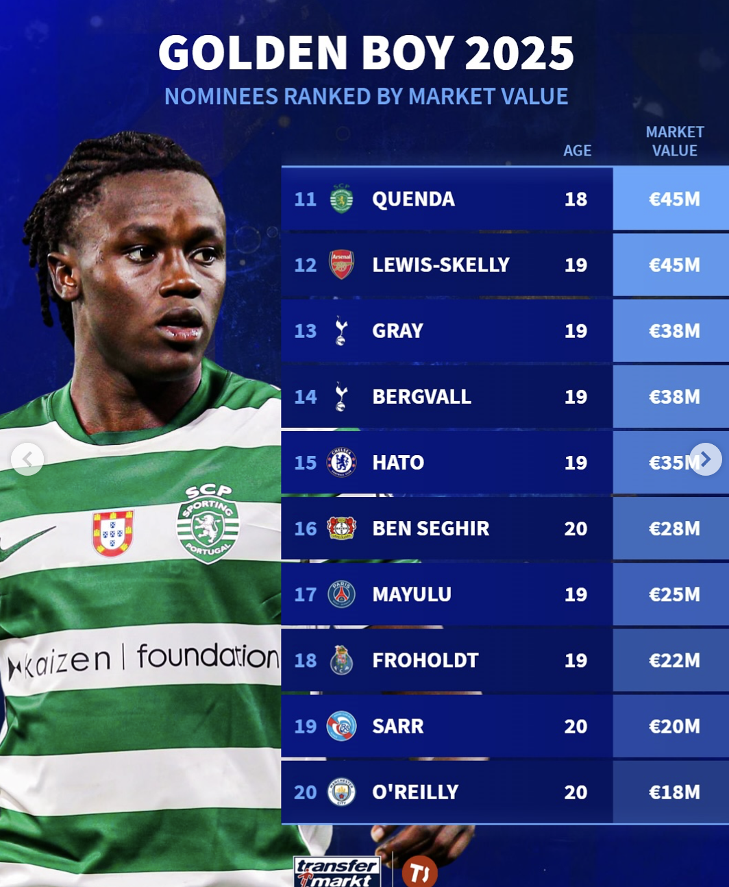 弗罗霍尔特 弗罗霍尔特